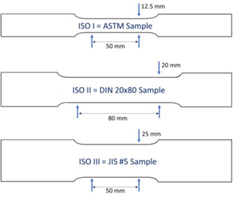 sheet metal trade test|tensile strength sample size.